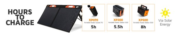 XTORM Extreme 100W High efficiency Solar panel XTORM Extreme 100W High efficiency Solar panel