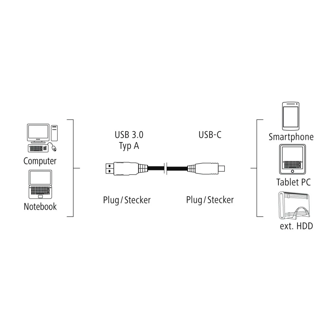 Hama USB-C to USB-A cable, 1.8 m, Black