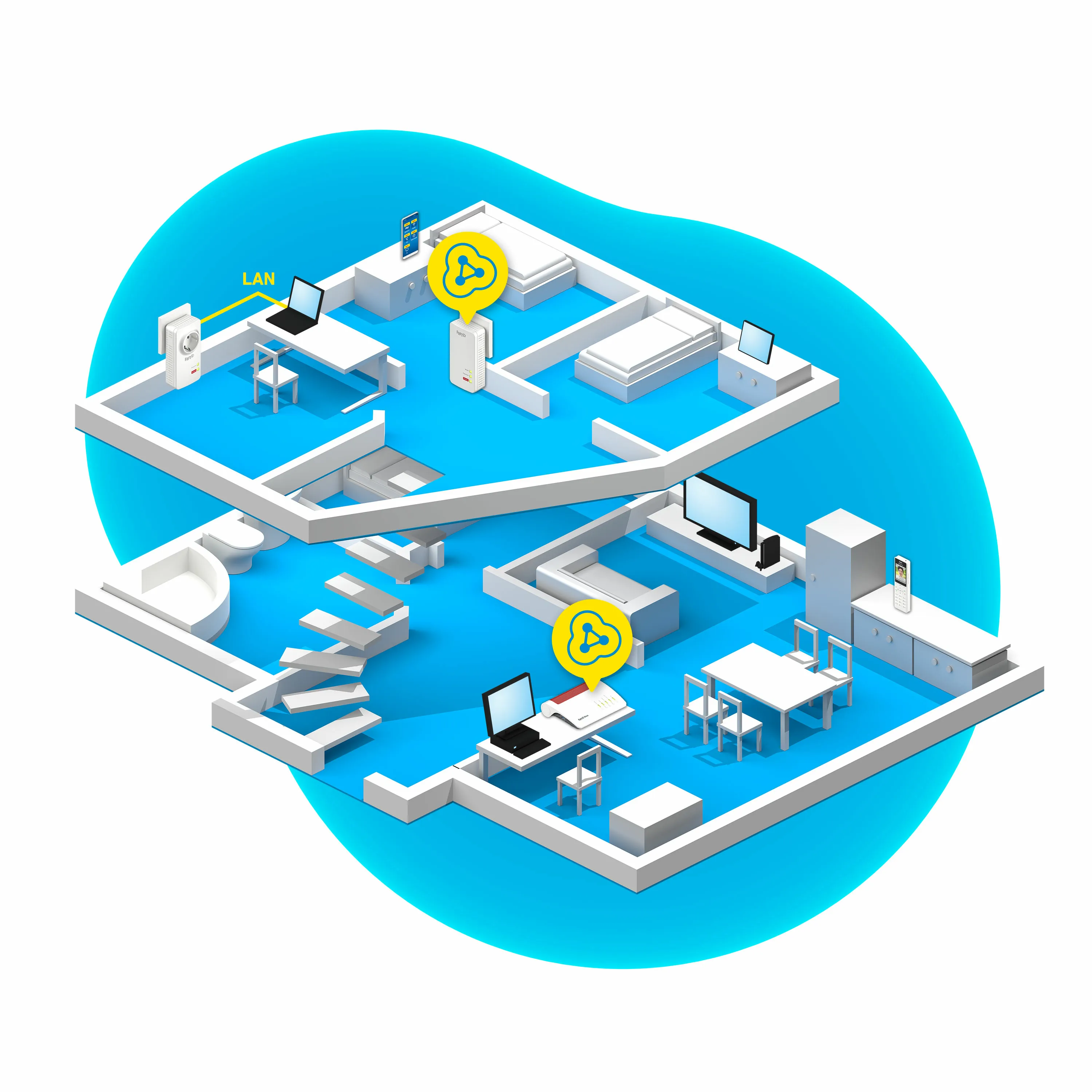 FRITZ Powerline 1260E WLAN Set