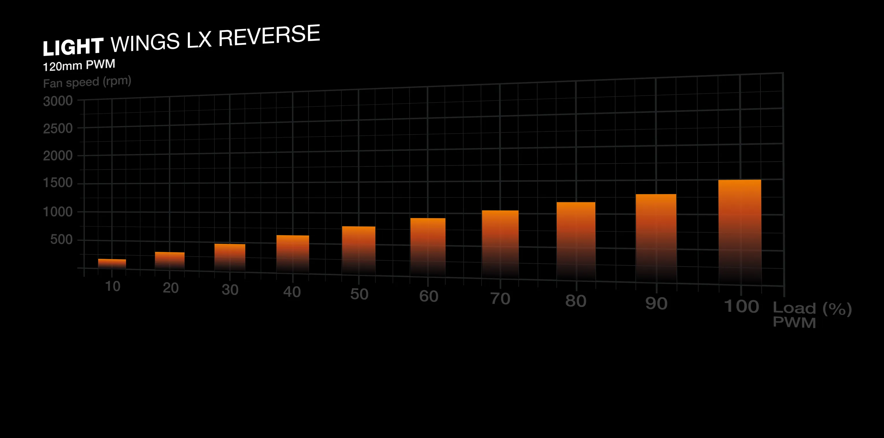 be quiet! LIGHT WINGS LX Reverse PWM ARGB Fan, 120mm, White