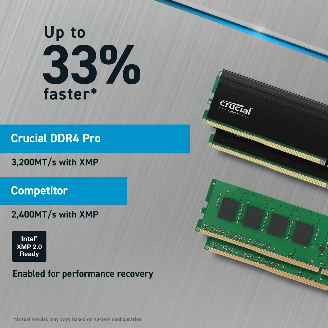 Crucial Pro 64GB Kit2 DDR4-3200 UDIMM