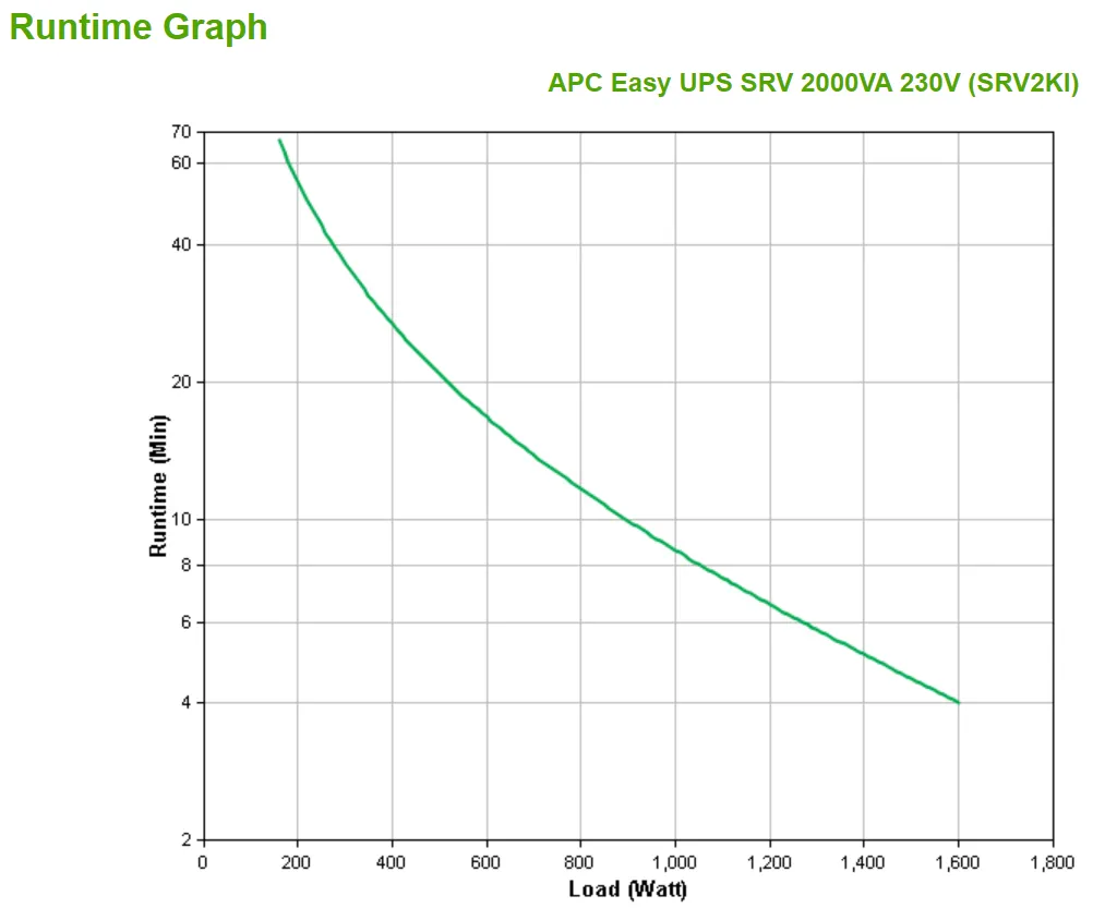 APC SMART-UPS SRV 2000VA 230V