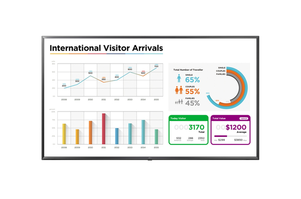LG Signage Monitor 86" UHD Edge LED 350cd/m2 IPS 16/7 WebOS Supersign CMS 2.5 / Built in SPK, Wifi 3YSDR