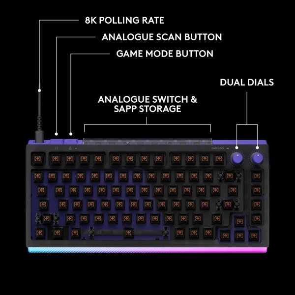 Logitech G512 X 75 Mechanical Gaming Keyboard, Gateron KS-20 Tactile, Black