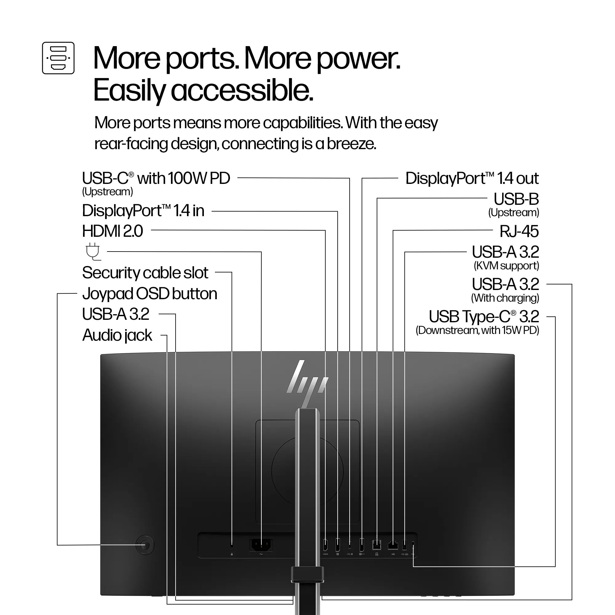 HP S5 Pro 524pm FHD USB-C Conf MNTR