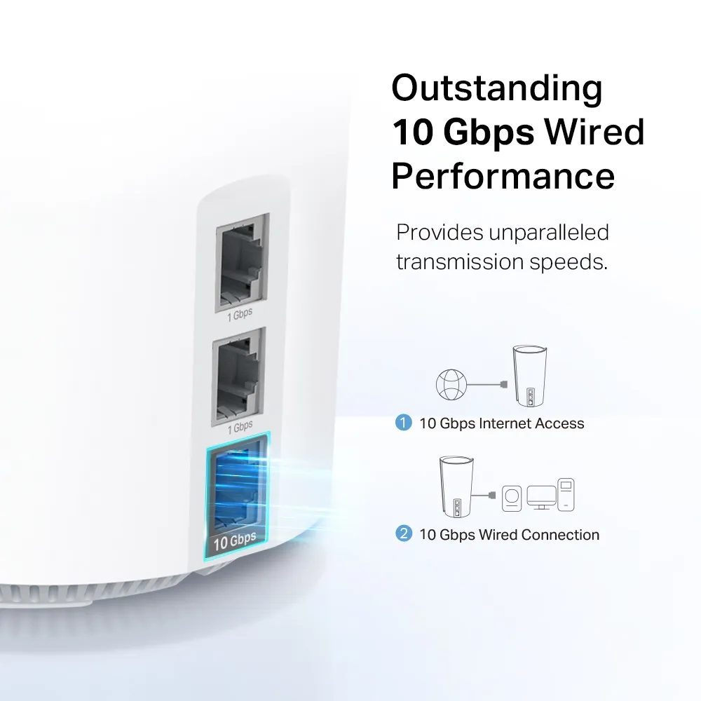 TP-Link Deco XE200 -mesh WiFi -j&auml;rjestelm&auml;, Wi-Fi 6E, AXE11000, Tri-band, 2 kpl, valkoinen