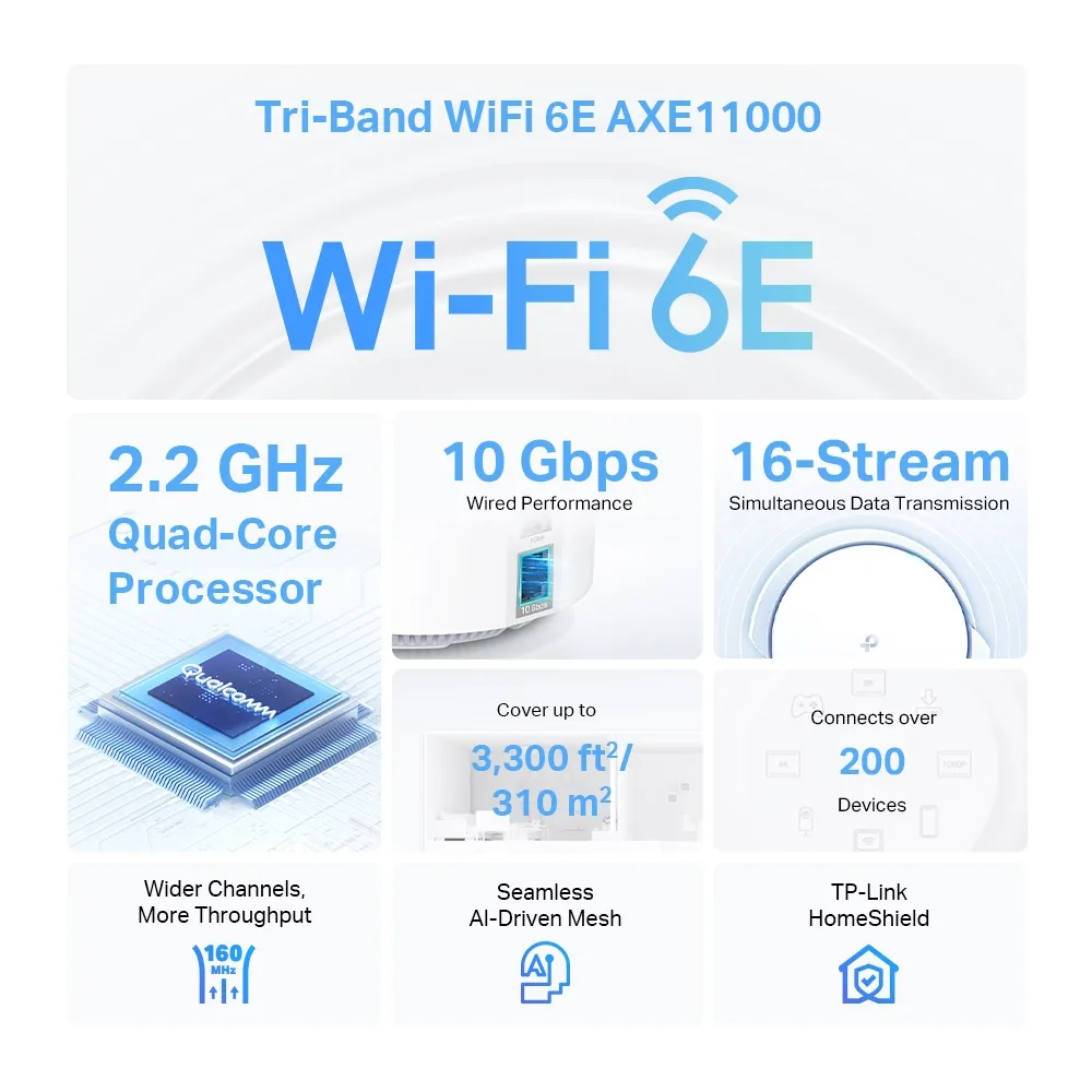 TP-Link Deco XE200 -mesh WiFi -j&auml;rjestelm&auml;, Wi-Fi 6E, AXE11000, Tri-band, 2 kpl, valkoinen