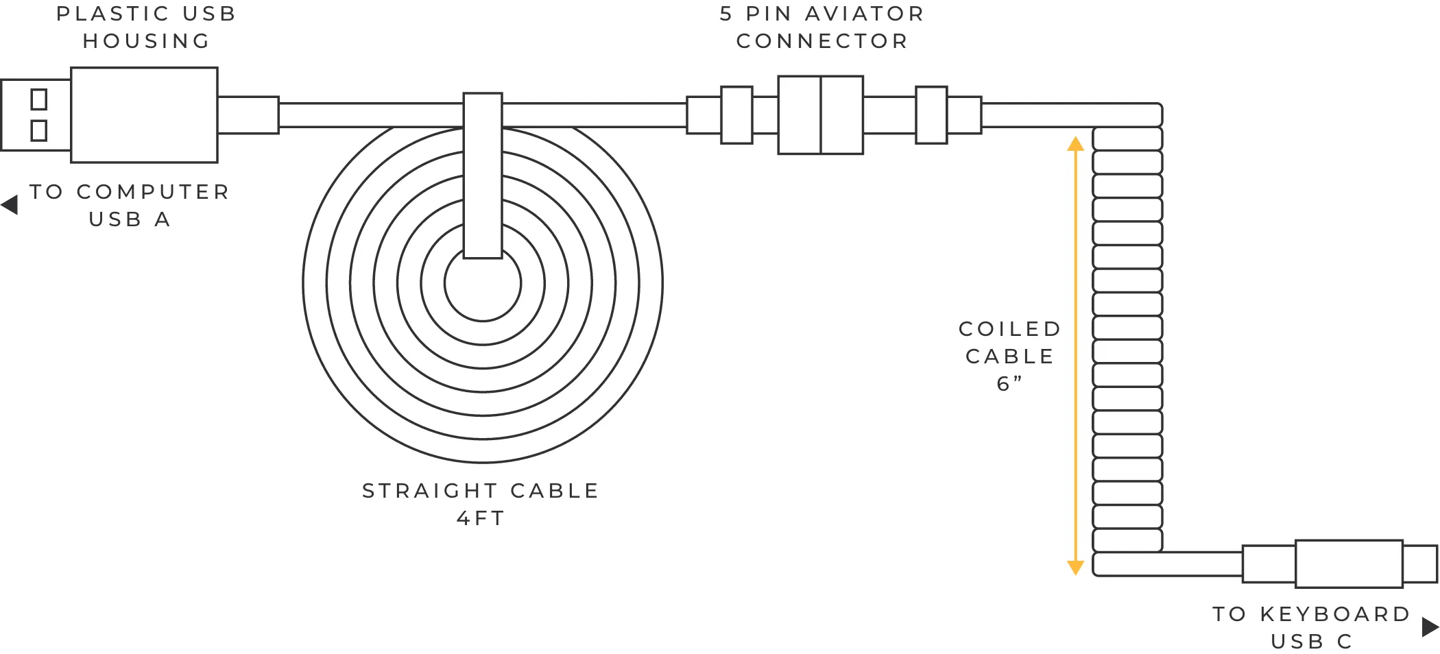 Glorious Coil Cable - Forest green