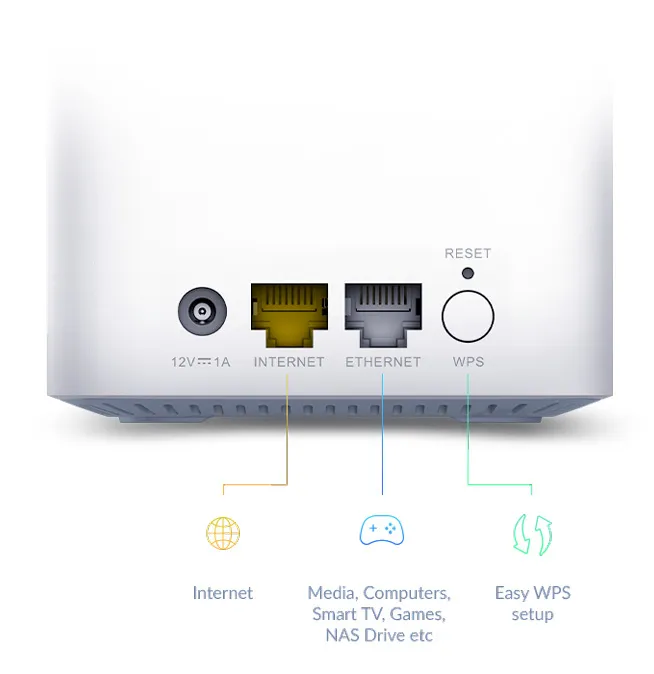 (L&ouml;yt&ouml;nurkka) D-Link M15-3, AX1500, Dual-Band, Wi-Fi 6 -Mesh-j&auml;rjestelm&auml;, 3kpl