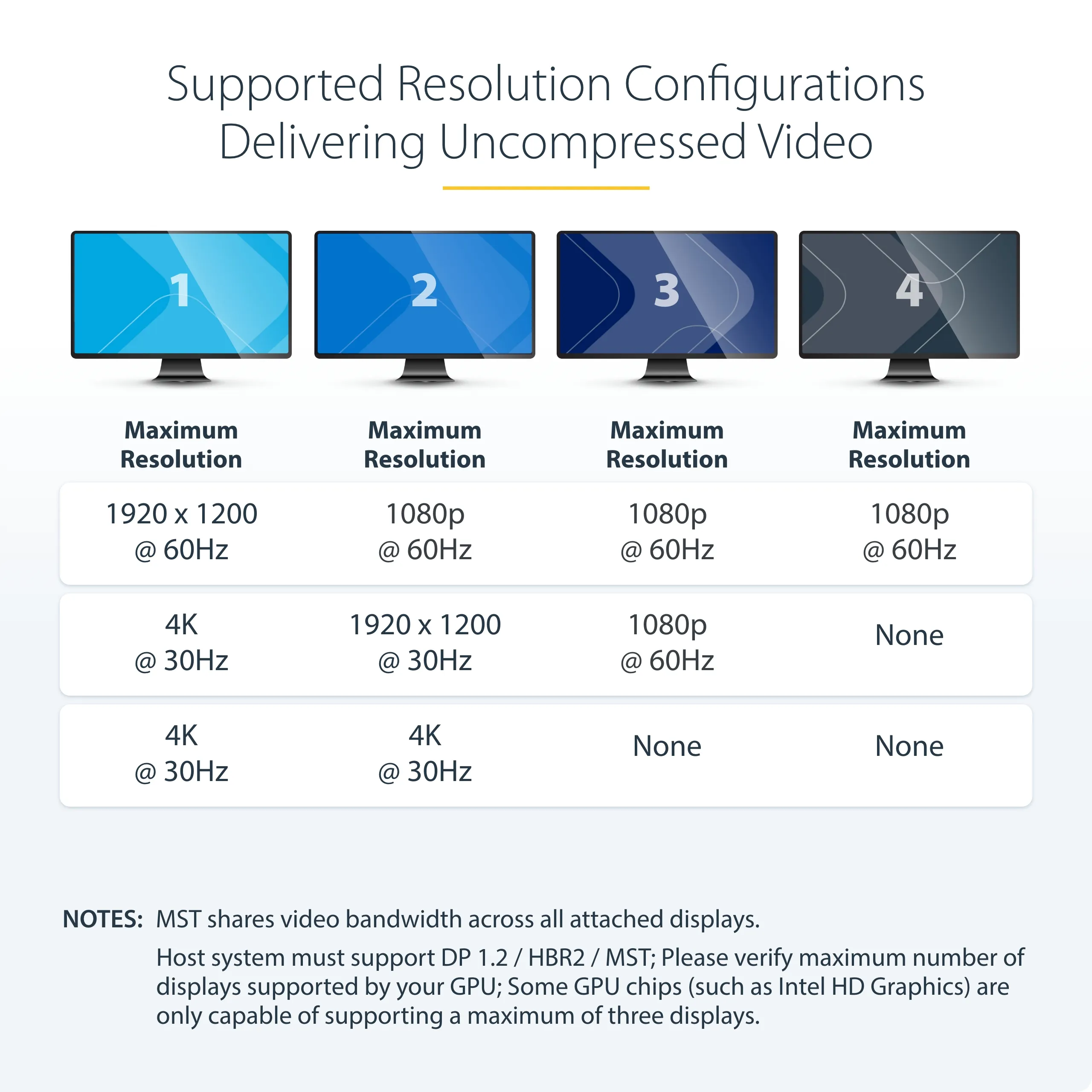StarTech Quad 1080p 60Hz Computer MST Hub - Windows Only, No Drivers -adapteri, Musta