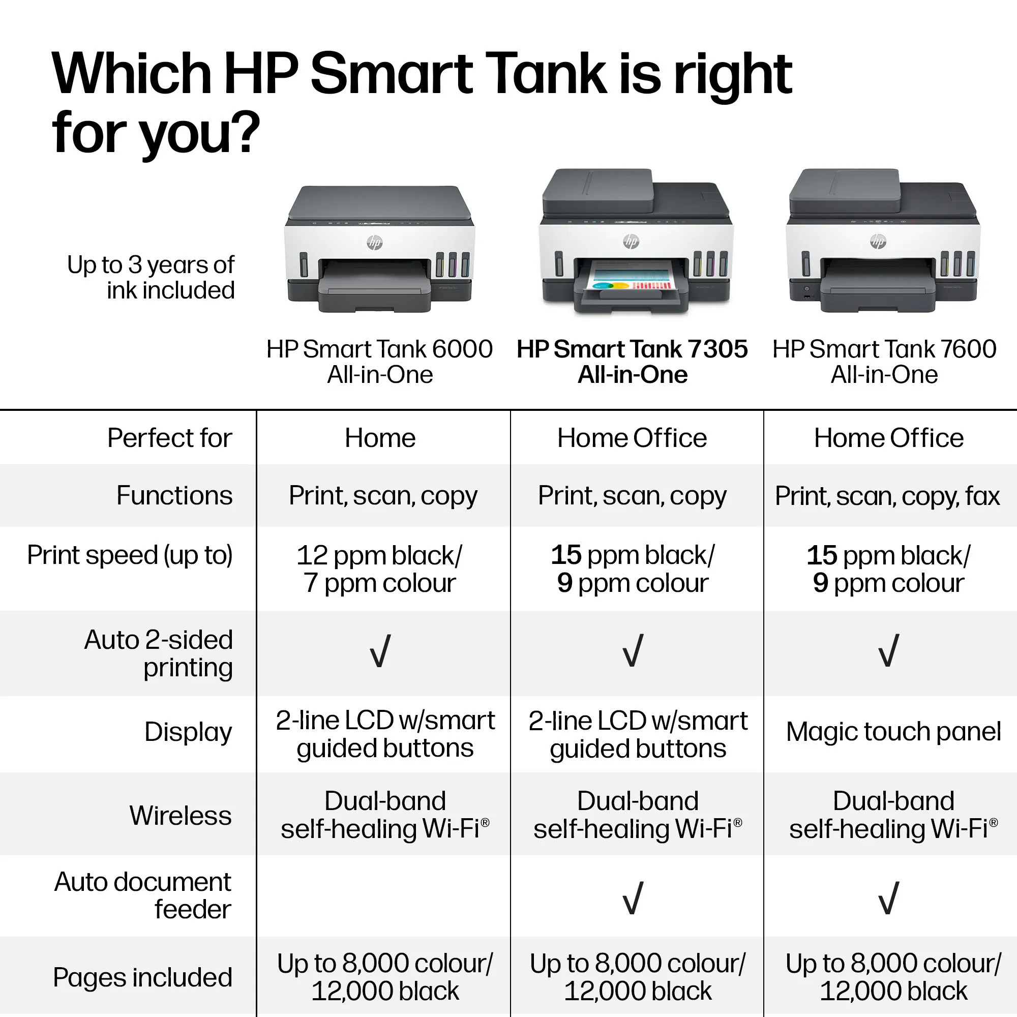 HP Smart Tank 7305 All-in-One A4 color 9ppm Print Scan Copy Light Basalt