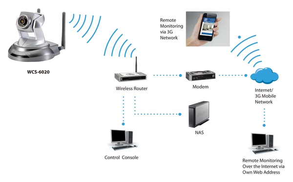 2-MEGAPIX DAY/NIGHT WIRELESS