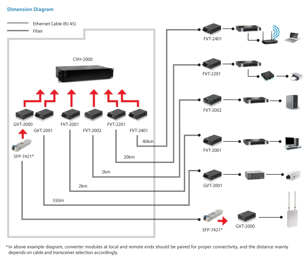 Converter 1000T<->1000SX SC