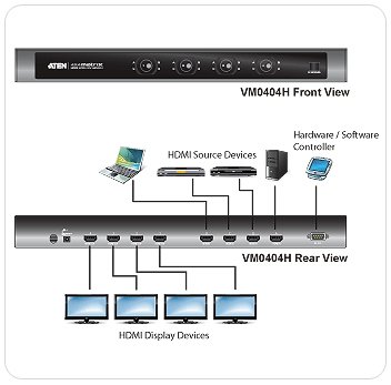 ATEN HDMI-matrix, 4 ing&aring;ngar till 4 utg&aring;ngar, 19-pin ho, fj&auml;rr, sva
