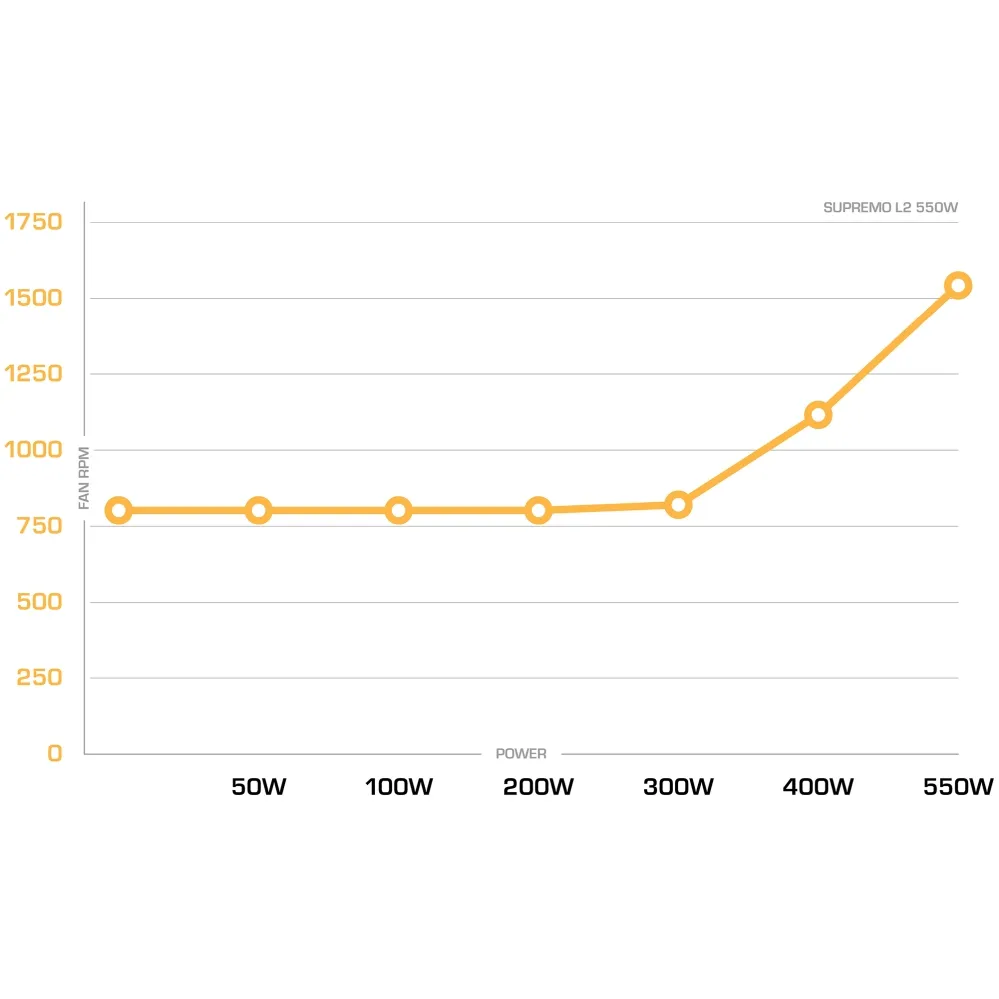 SilentiumPC Supremo L2 550W -virtal&auml;hde, 80 Plus Gold