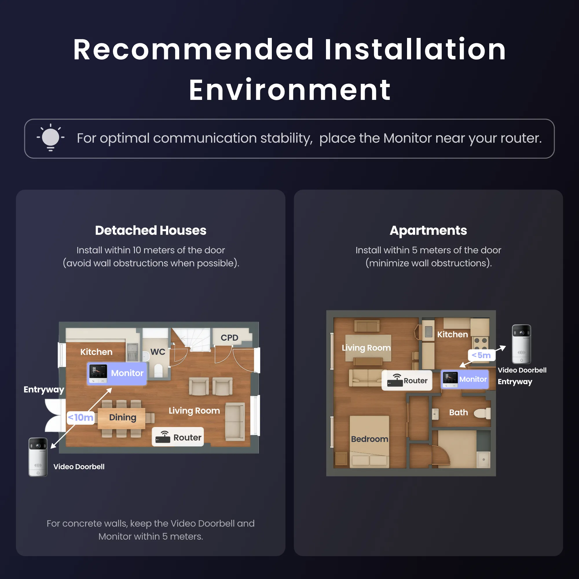 SwitchBot Video Doorbell