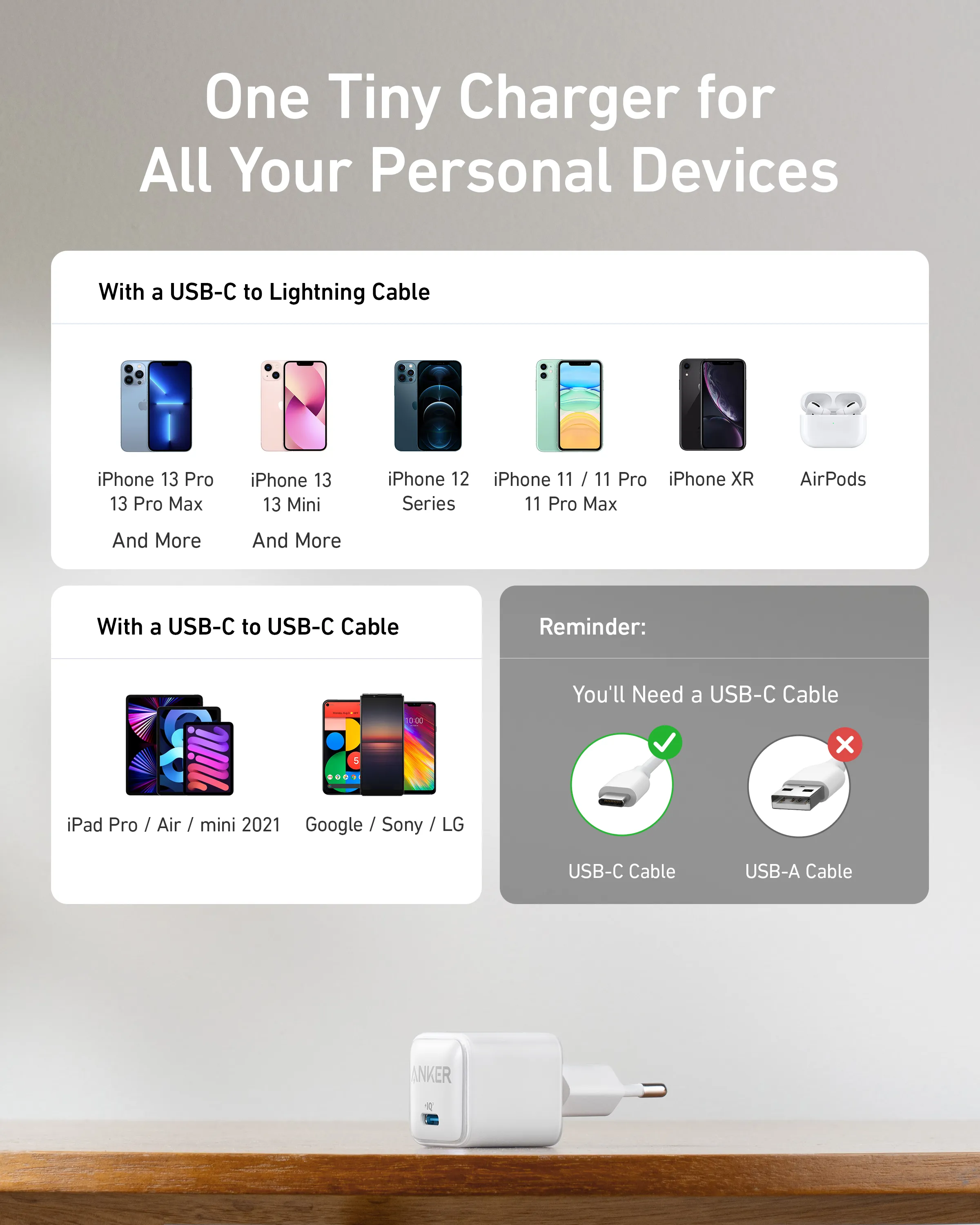 ANKER 512 CHARGER (20W) WHITE