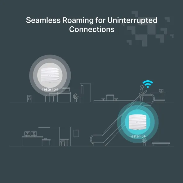 TP-Link WL-AP Access Point Festa F54 AC1750