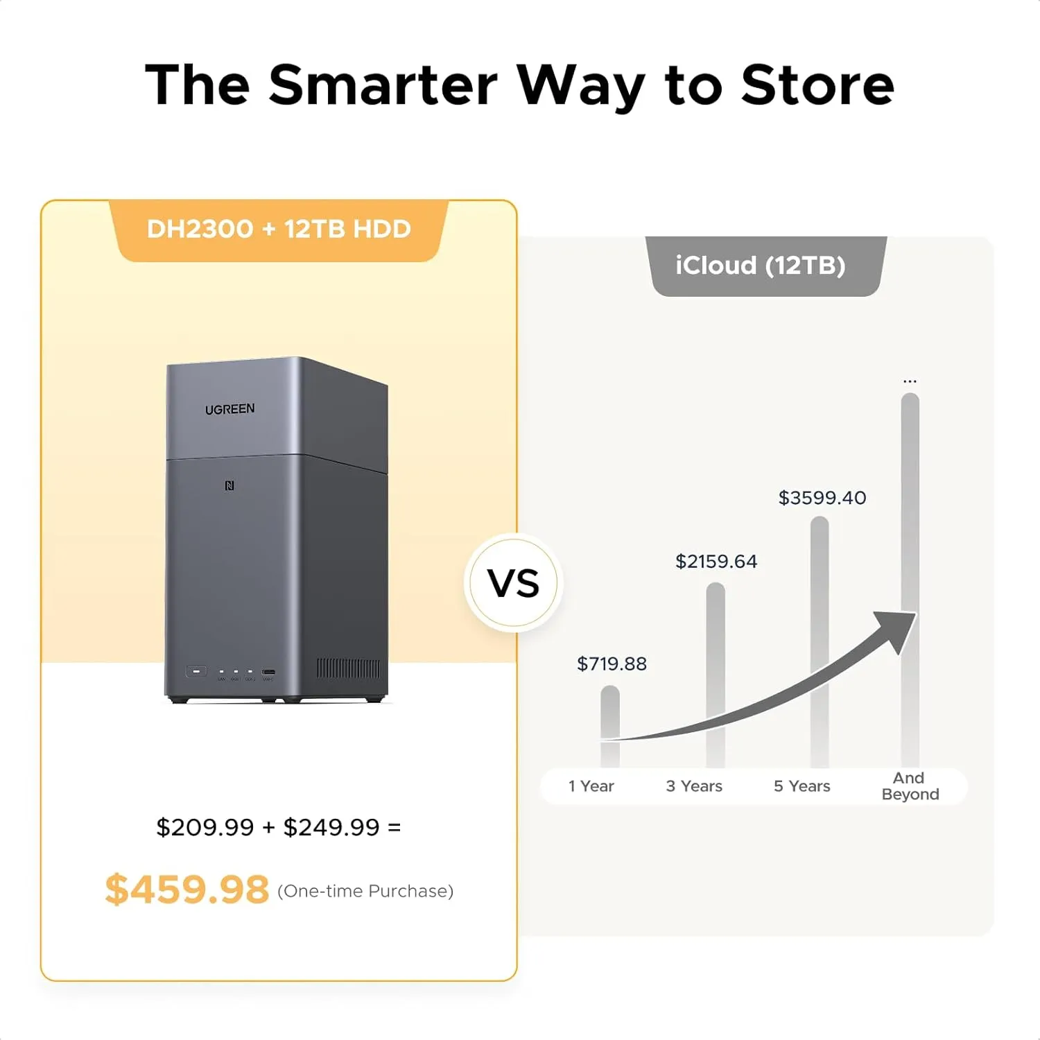 UGREEN NASync DH2300 - Network Attached Storage, Grey
