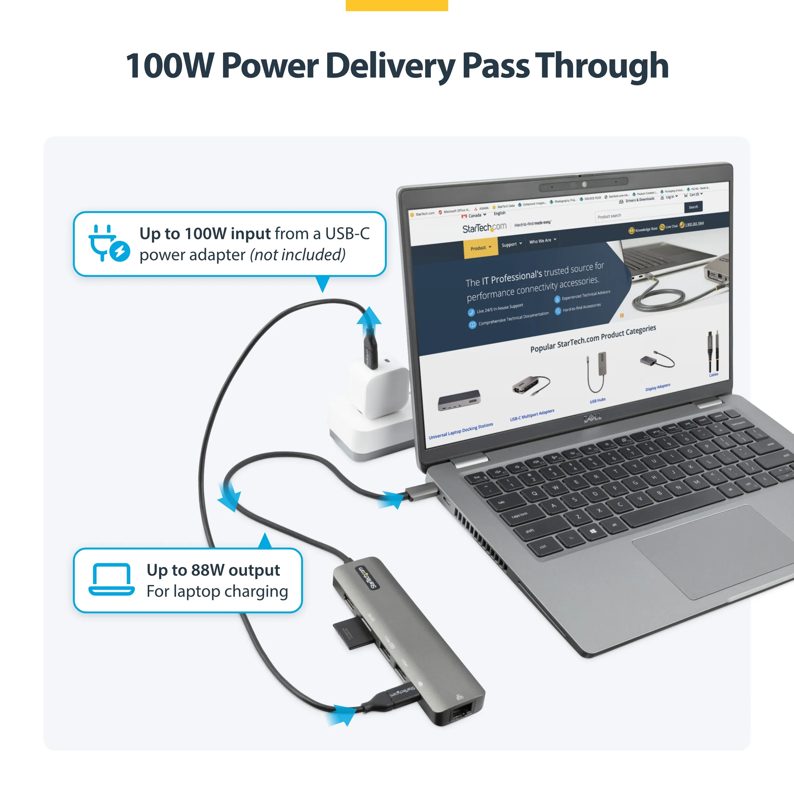 USB C Multiport Adapter 4K 60Hz HDMI/GbE