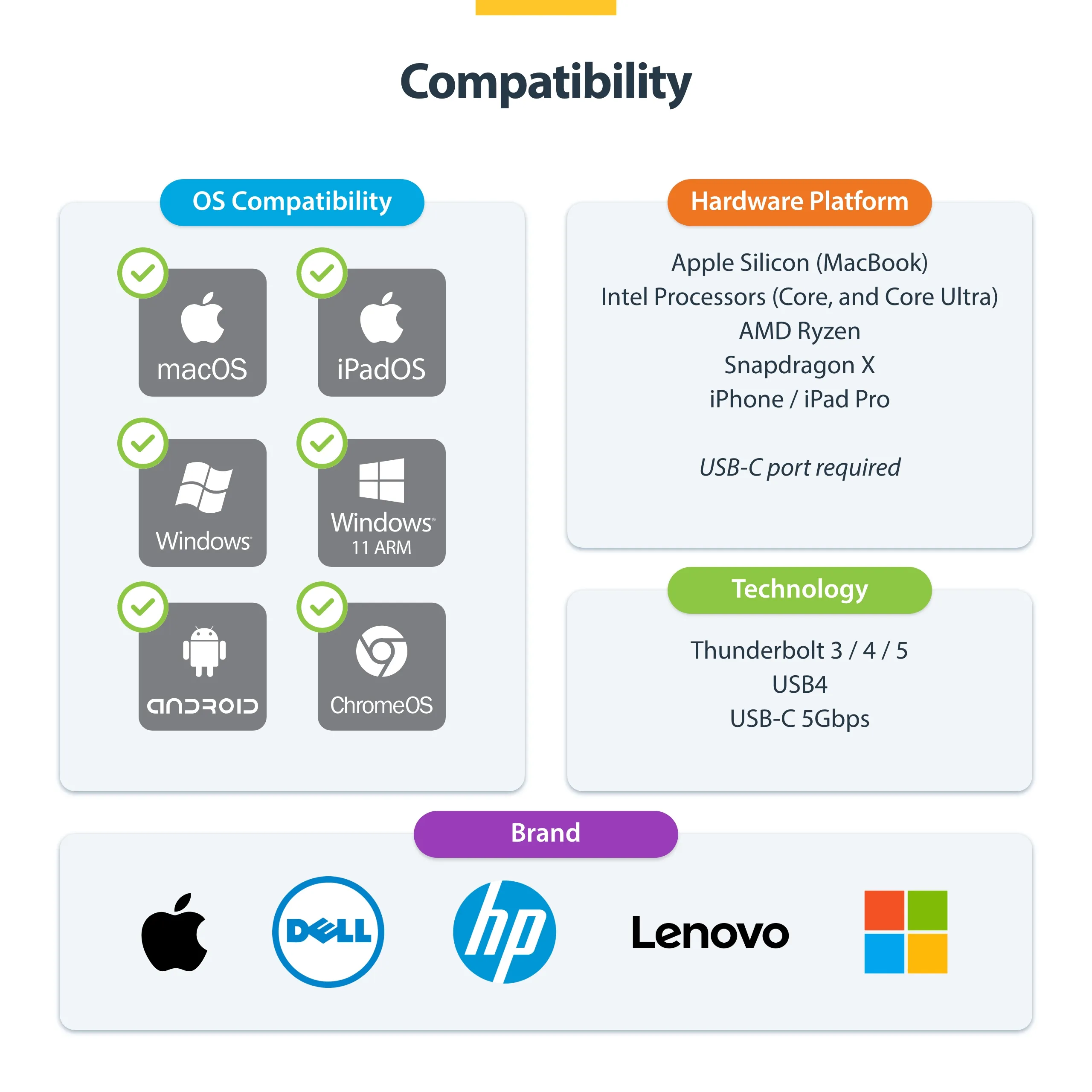 USB C Multiport Adapter 4K 60Hz HDMI/GbE