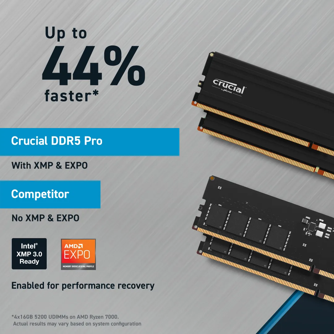 Crucial Pro 96GB Kit DDR5-5600 UDIMM CL46 (24Gbit), (2x48GB)