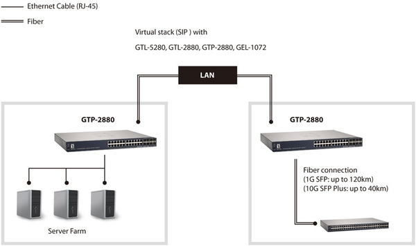 20 GE POE-PLUS+4 GE POE-PLUS