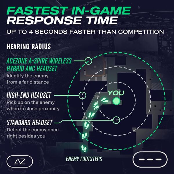 AceZone A-Spire Hybrid ANC Wireless Gaming Headset, Black, Green