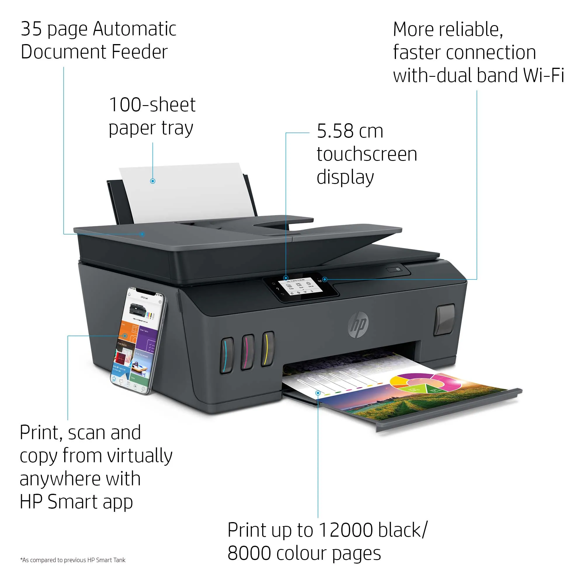 HP Smart Tank Plus 570 Wireless All-in-One - Monitoimitulostin - v&auml;ri - mustesuihku - Legal (216 x 356 mm) (alkuper&auml;inen) - A4/Legal (media) - jopa 22 sivua/min