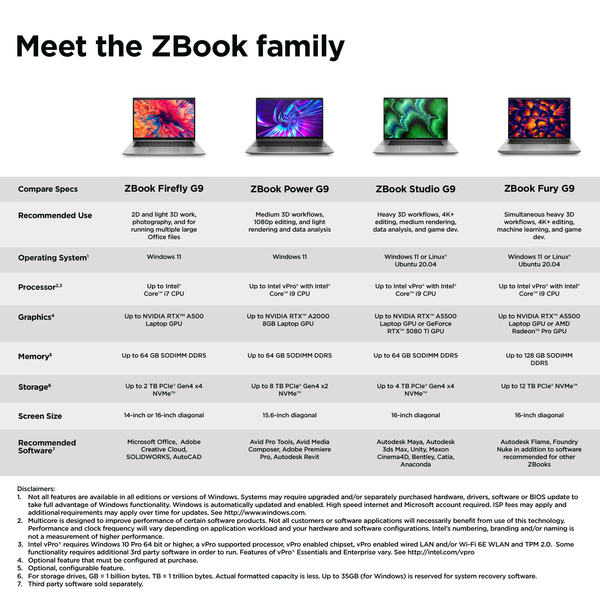 HP ZBook Firefly G9 14&quot; i7-1265U, 32GB, 1TB SSD, NVIDIA Quadro T500, Win 11 Pro - notebook, Silver