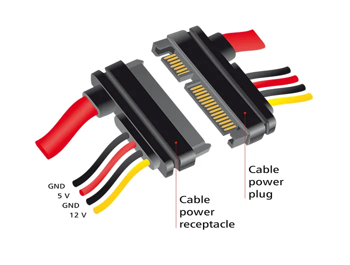 Delock Extension cable SATA 6 Gb/s 22 pin plug > SATA 22 pin 30cm