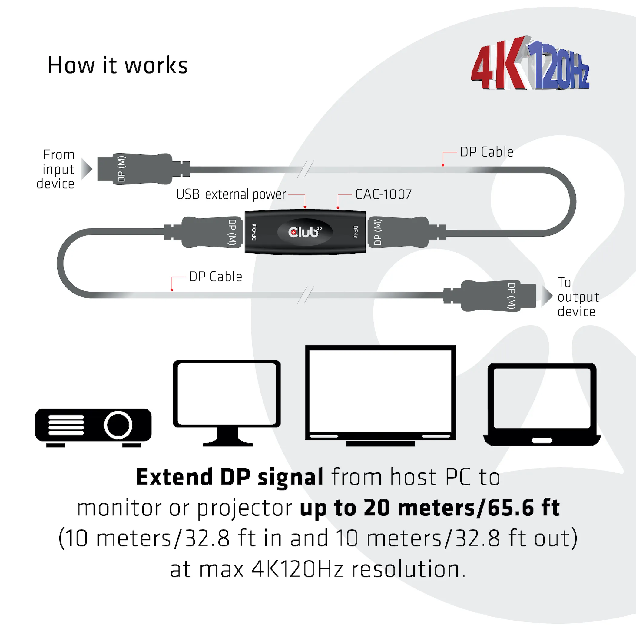 CLUB 3D Displayport 1.4 4K 120Hz HDR Active Repeater - adapter, Svart