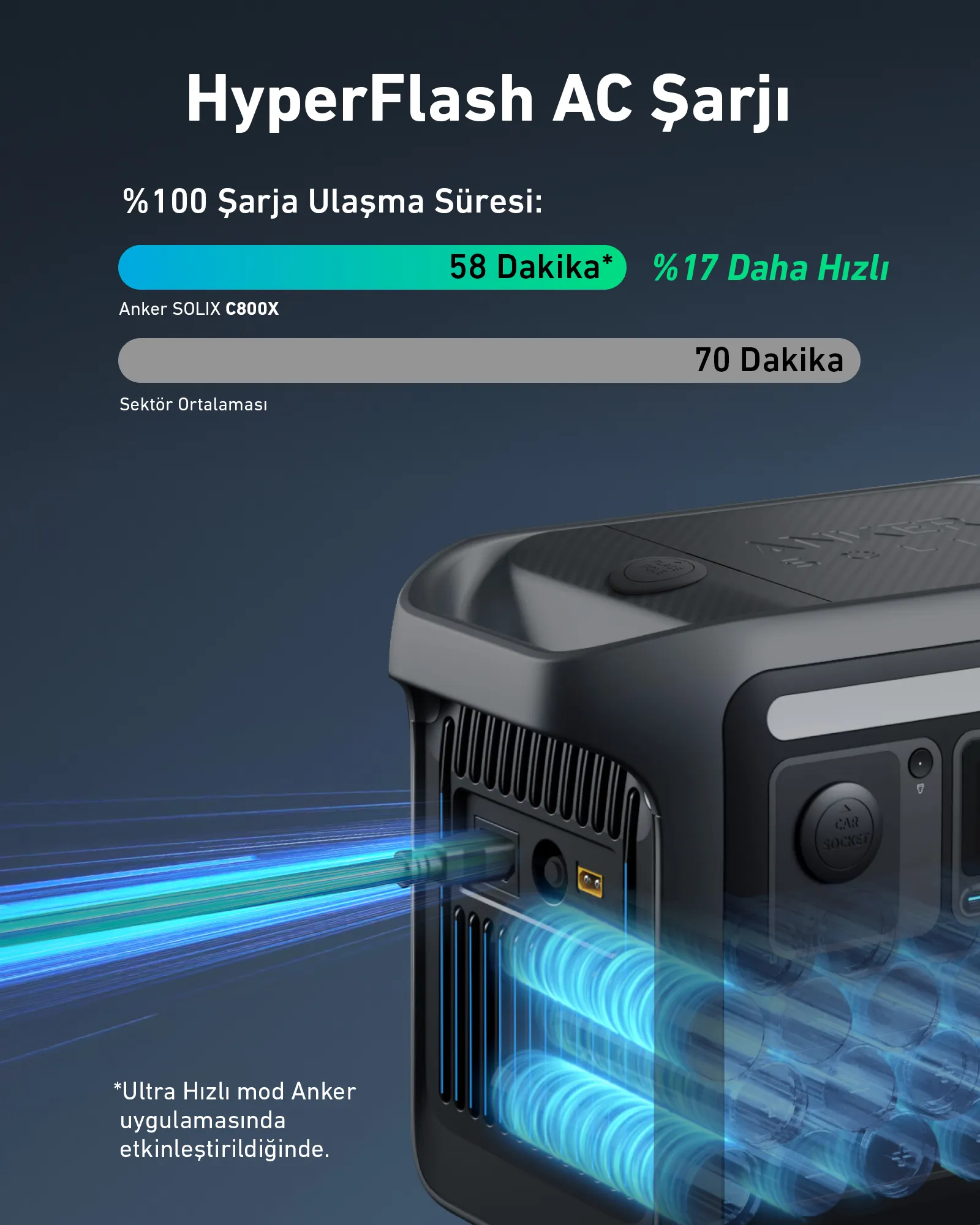 Anker SOLIX C800X 1200W - portable power station 8