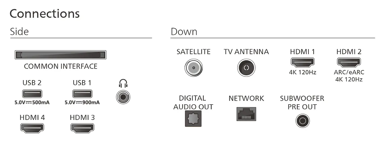 Philips 77OLED910/12 77" 4K Google TV, 144 Hz, HDR10+, Dolby Vision, metallic