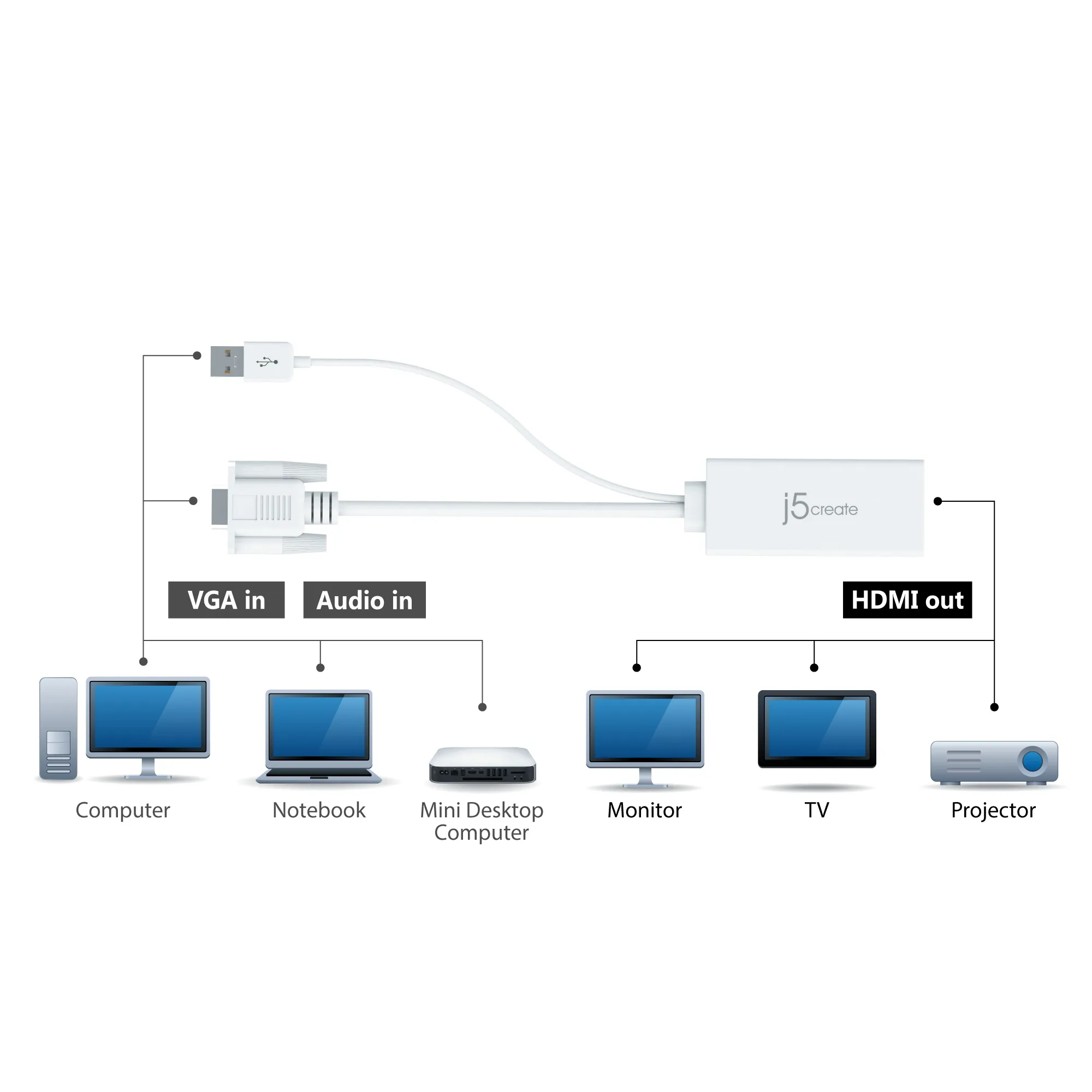 J5 Create  VGA, USB A – HDMI - adapter, White