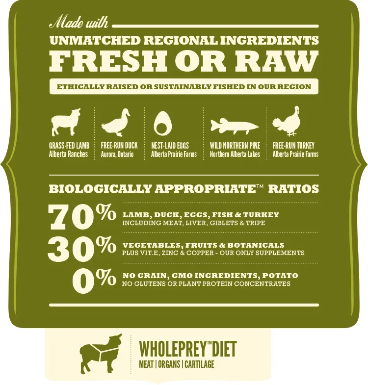 ACANA Highest Protein Grasslands, Dry food for dogs, Adult, 11.4kg