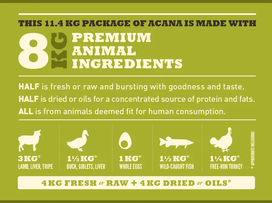 ACANA Highest Protein Grasslands, Dry food for dogs, Adult, 11.4kg