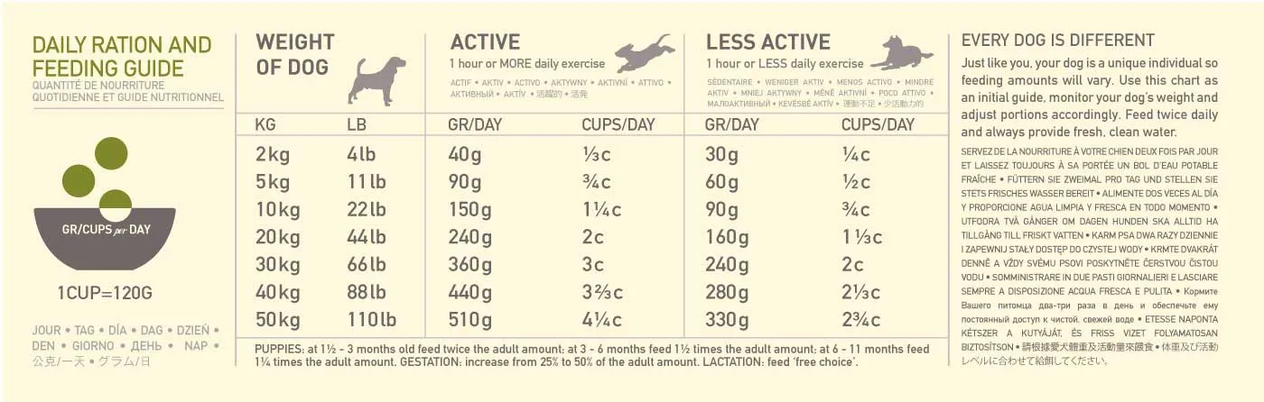 ACANA Highest Protein Grasslands, Dry food for dogs, Adult, 11.4kg
