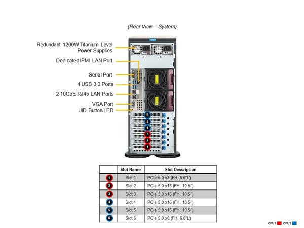 X13DEI-T CSE-745BTS-R1K23BP X13 Mainstr