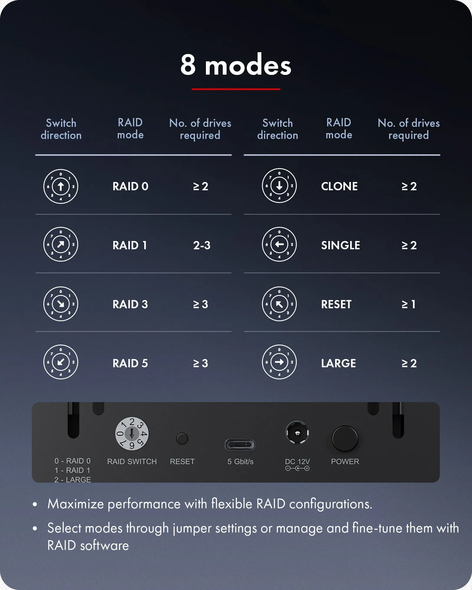 ICY BOX IB-RD3705-CU3 RAID-kotelo, 2,5" / 3,5", 5-paikkainen, USB 3.2 Gen 1, hot swap, RAID 0/1/3/5, musta