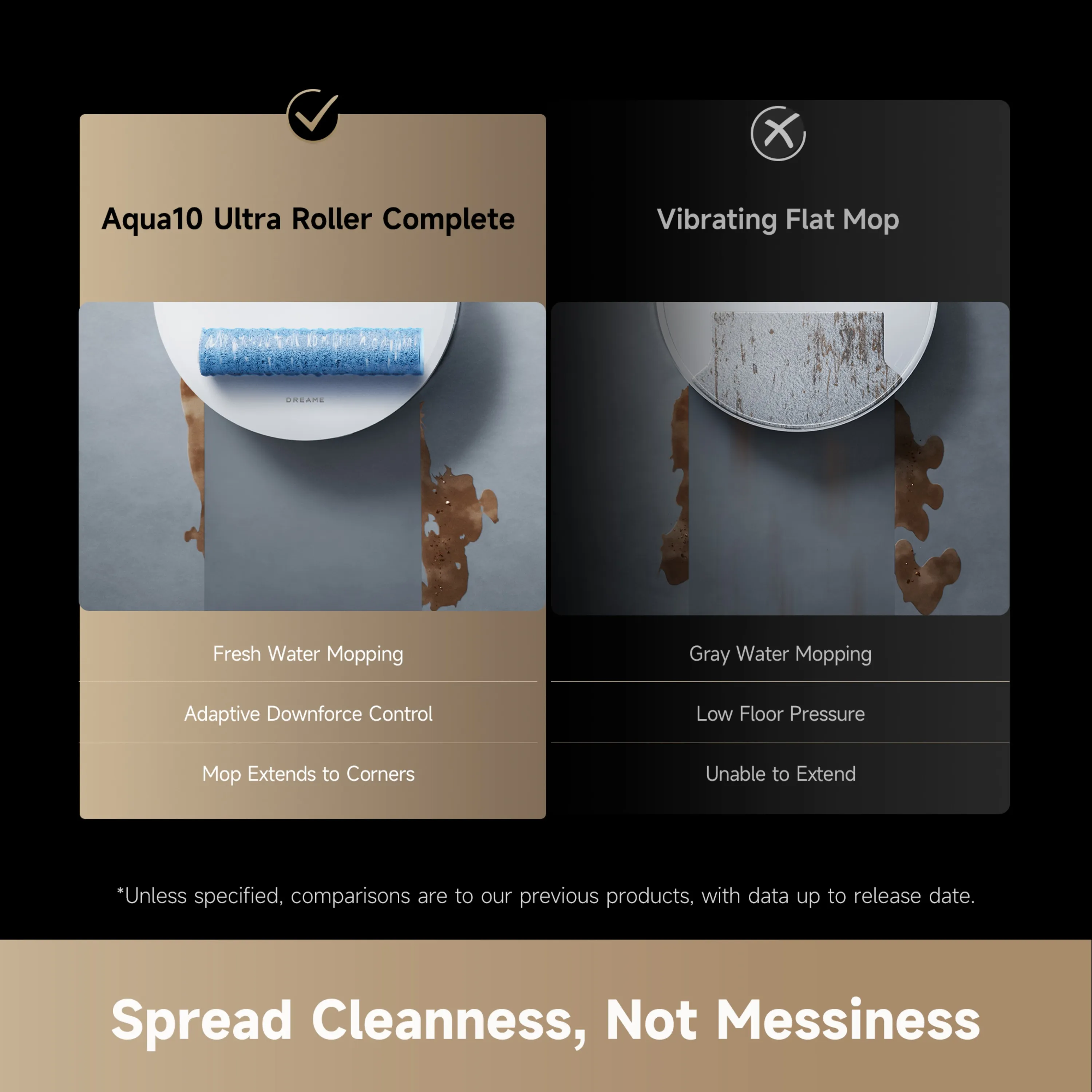 Dreame Aqua 10 Ultra Robot vacuum cleaner, White