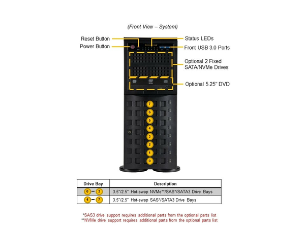 X13DEI-T CSE-745BTS-R1K23BP X13 Mainstr