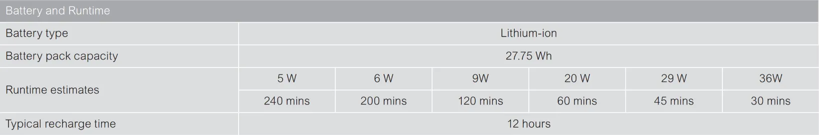 Network UPS 12Vdc 3A Lithium Battery