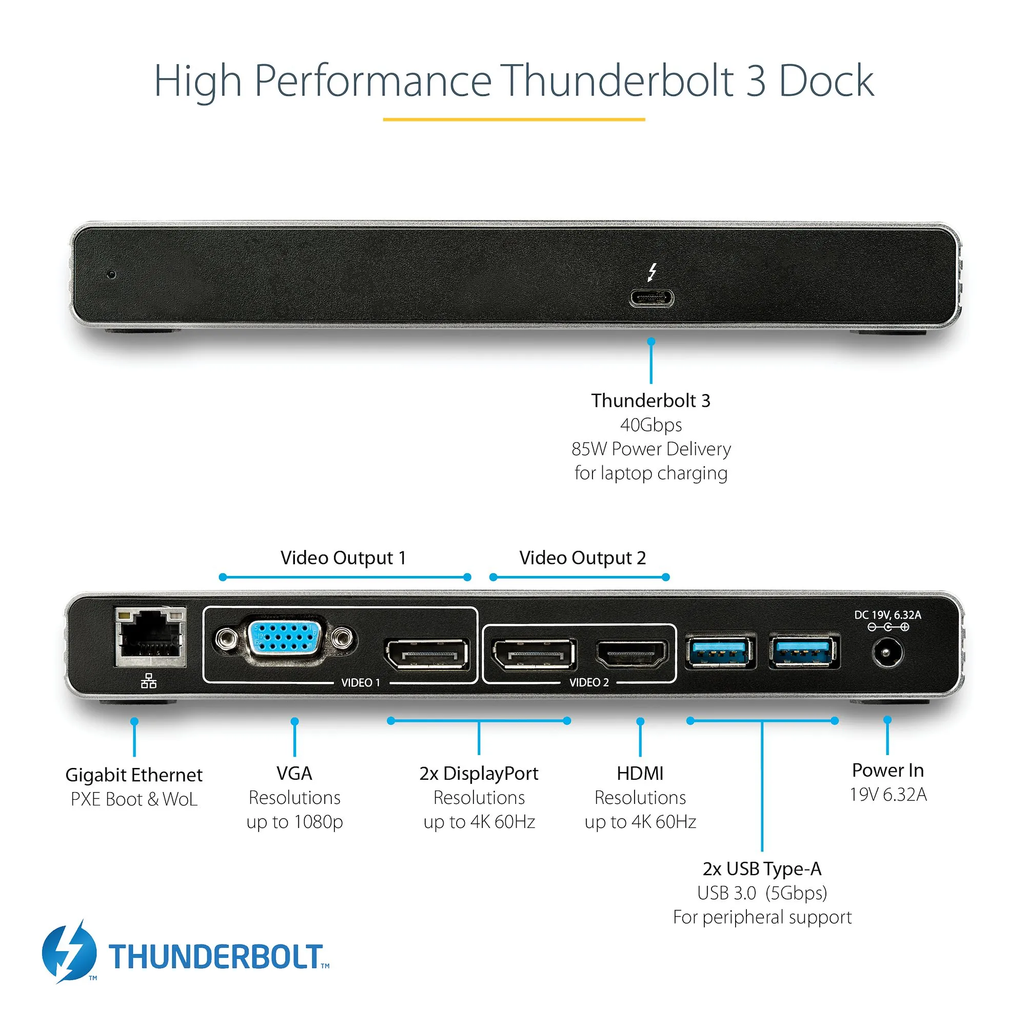 Dock - Thunderbolt 3 Dual 4K 60Hz