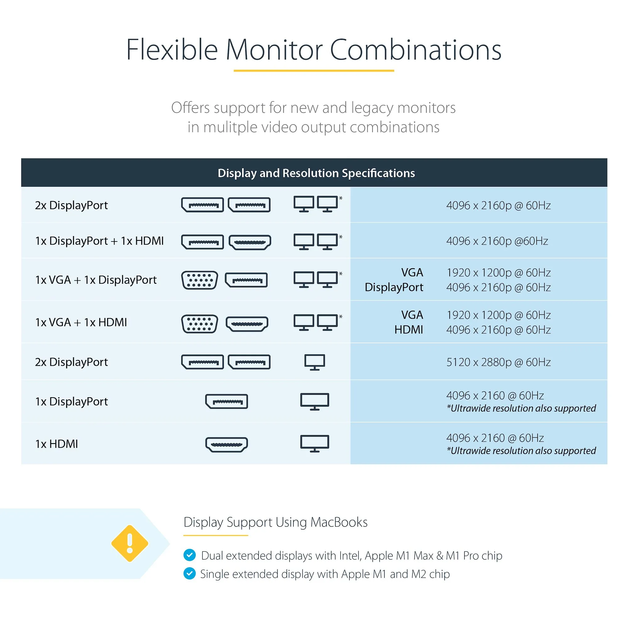 Dock - Thunderbolt 3 Dual 4K 60Hz