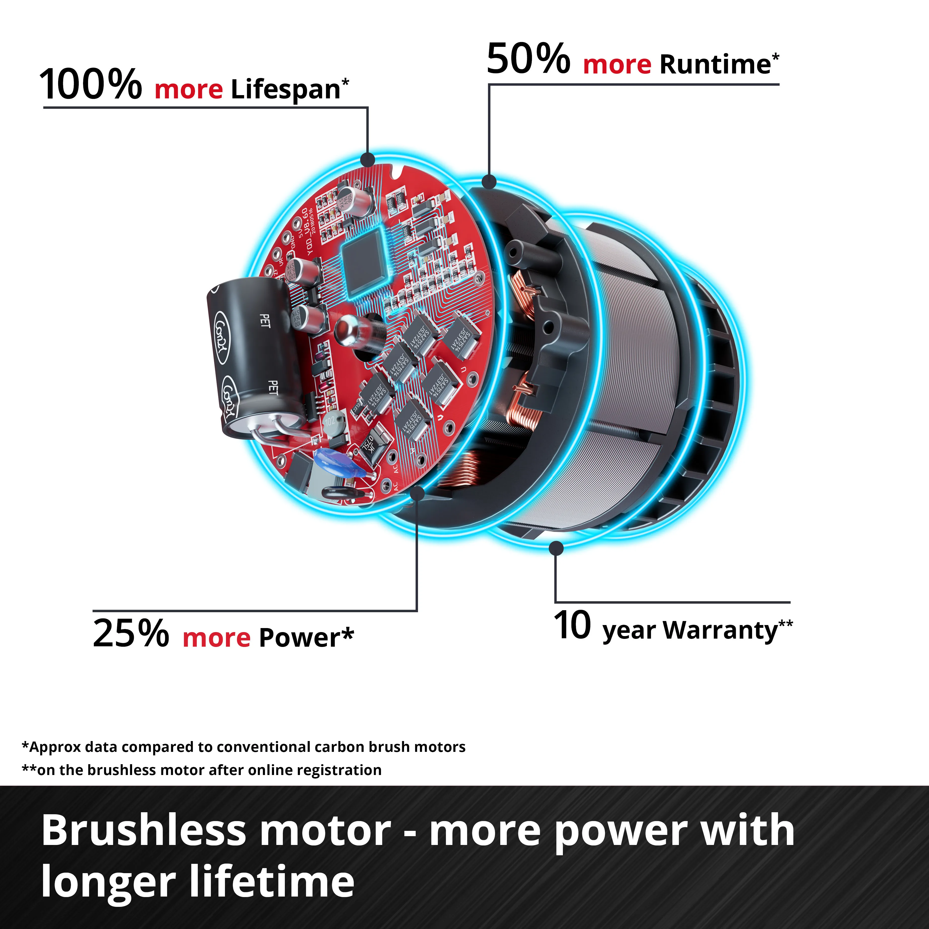 Einhell GE-CM 18/30 Li borstl&ouml;s batteridriven gr&auml;sklippare, 30 cm, 18 V, 1x3,0 Ah