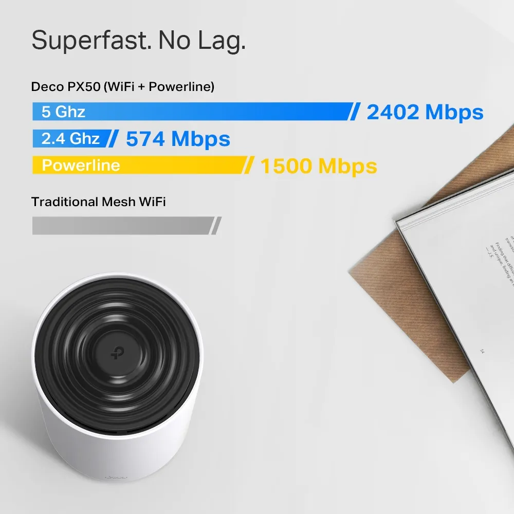 TP-LINK AX3000 + G1500 Whole Home Powerline Mesh Wi-Fi 6 System 574Mbps at 2.4GHz + 2402Mbps at 5GHz + 1428Mbps Powerline