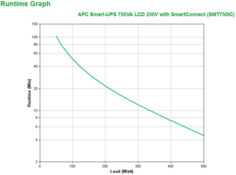 APC SMART-UPS 750VA LCD 230V WITH SMARTCONNECT