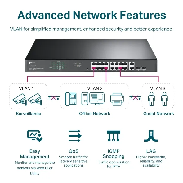 TP-Link 16-Port Gigabit PoE+ Easy Smart Switch, 16 Gigabit RJ45 Ports, 2 SFP
