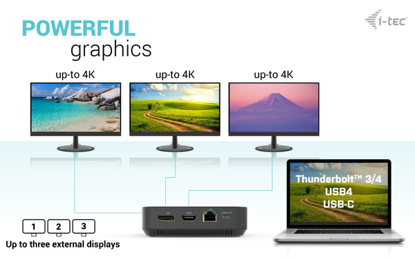 I-Tec USB-C HDMI Dual DP -telakka